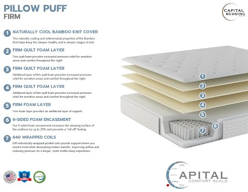 Pillow Puff Firm KING Mattress