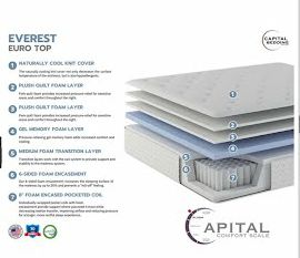 Everest ET KING Mattress