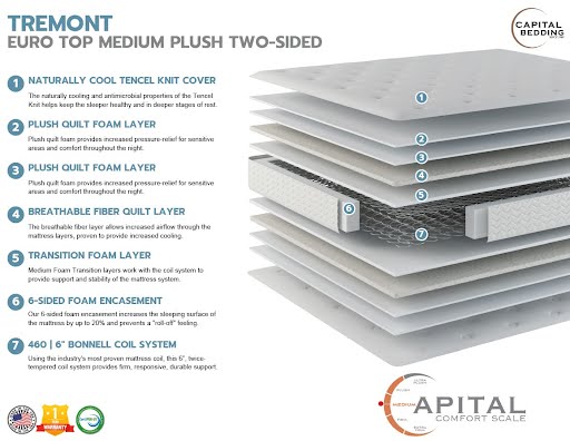 Tremont Flip FULL Mattress
