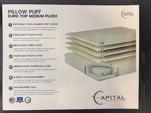 Pillow Puff ET QUEEN  Mattress