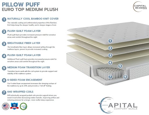 Pillow Puff ET QUEEN  Mattress